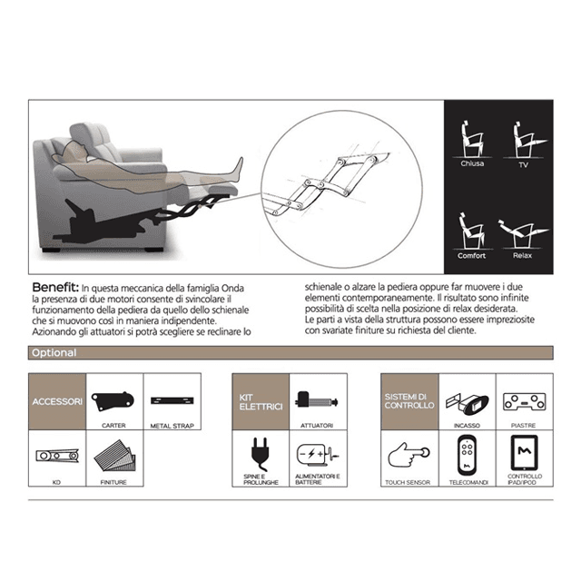 MECCANICA ONDA TWO WAYS 2