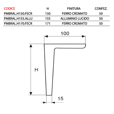 BRAIL 2