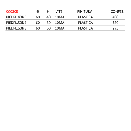 PIEDE IN PLASTICA 2