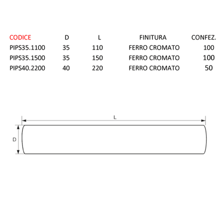 PISTOIA 2
